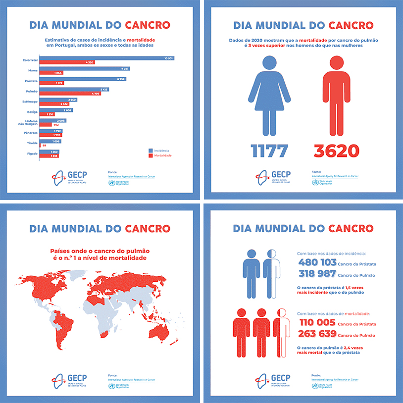(Português) Dia Mundial do Cancro